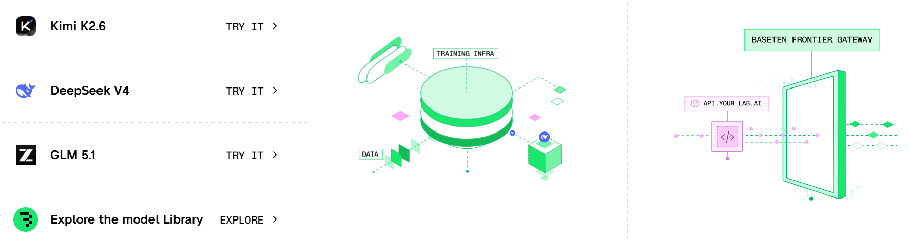 Baseten training infrastructure and model library