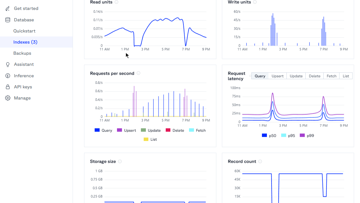 Pinecone index metrics dashboard
