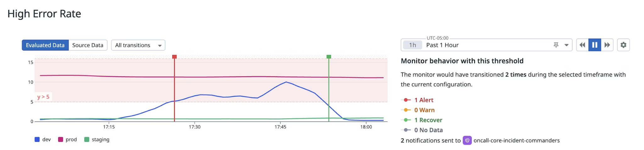 Datadog LLM monitor on evaluated data