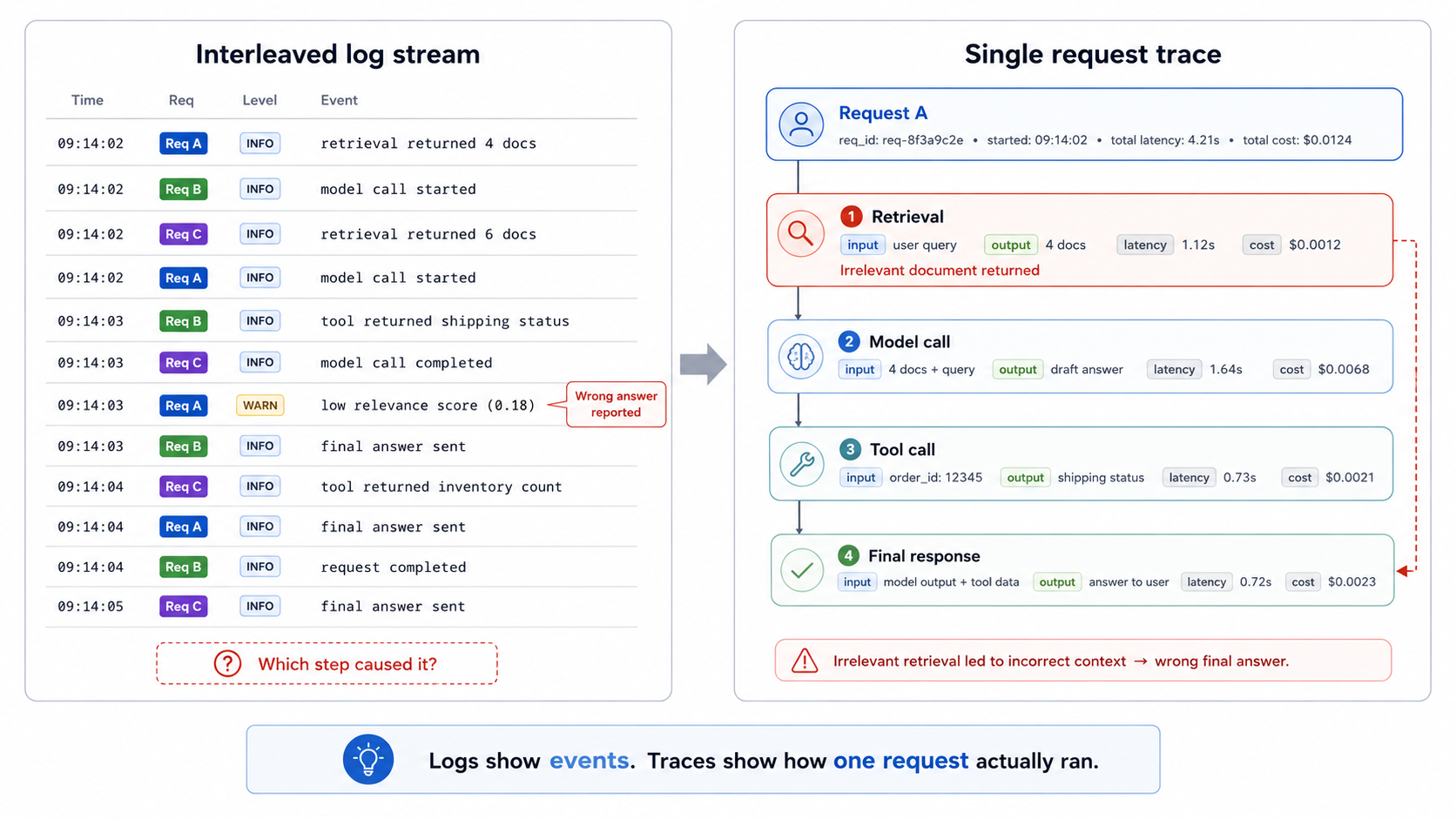 Interleaved log stream from multiple agent runs