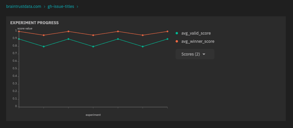 Experiment Progress